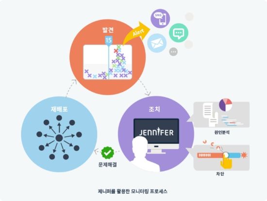 시스템 성능관리, 한국산이 책임진다