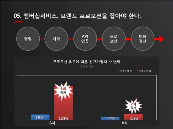 페이코 실무진이 전하는 간편결제 서비스 10계명