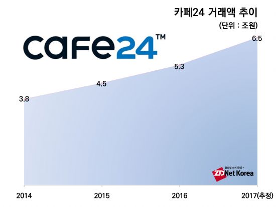 카페24의 &apos;디지털 실크로드&apos; 세계로 뻗다