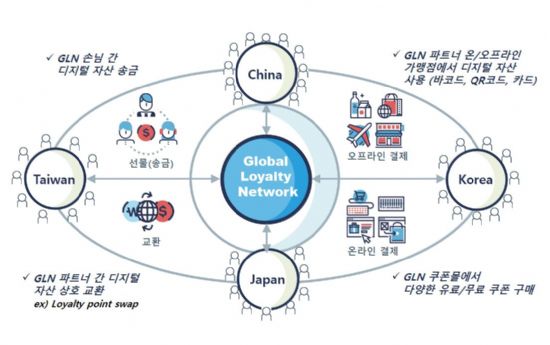 하나금융, 글로벌 통합 디지털 자산 플랫폼 만든다