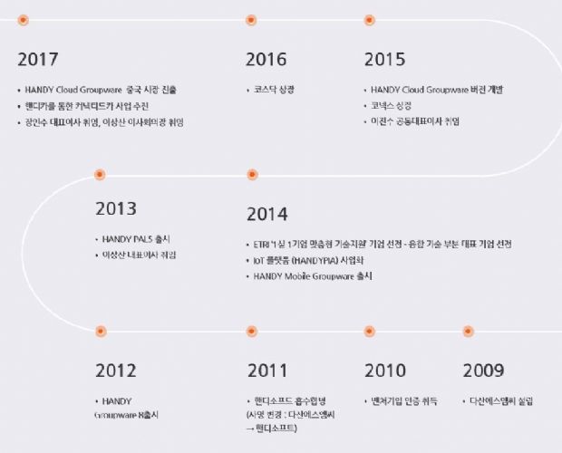 그룹웨어 최강, IT토털솔루션 강자 되다