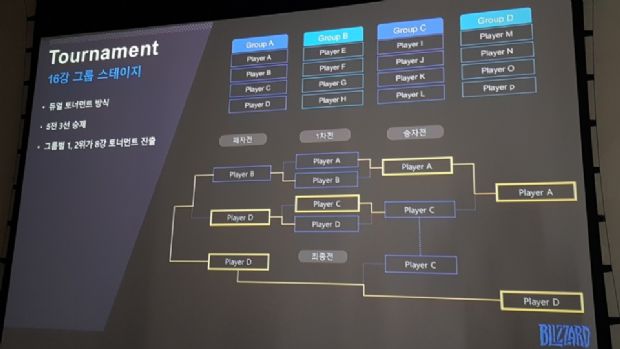 블리자드, e스포츠 대회 ‘코리아 스타크래프트 리그&apos; 출범