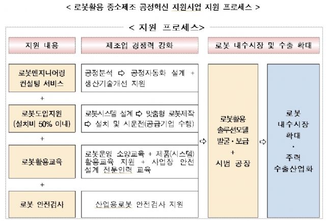 로봇산업진흥원, 국내 제조사 로봇시스템 도입 돕는다