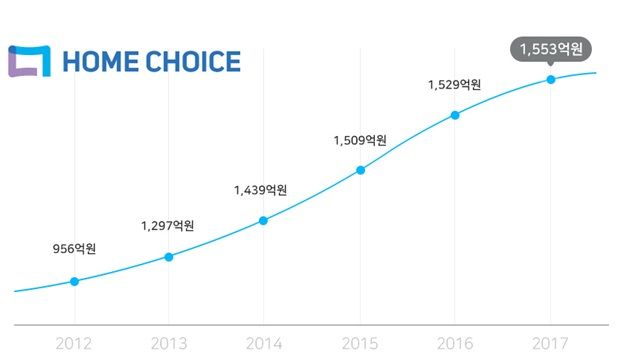 ‘엎친데 덮친격’…케이블업계 &apos;홈초이스‘ 대표 선임 논란