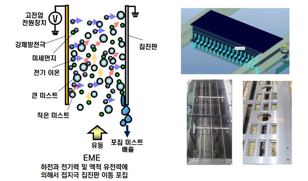 화력발전 미세먼지 10분의 1로 줄이는 EME 개발