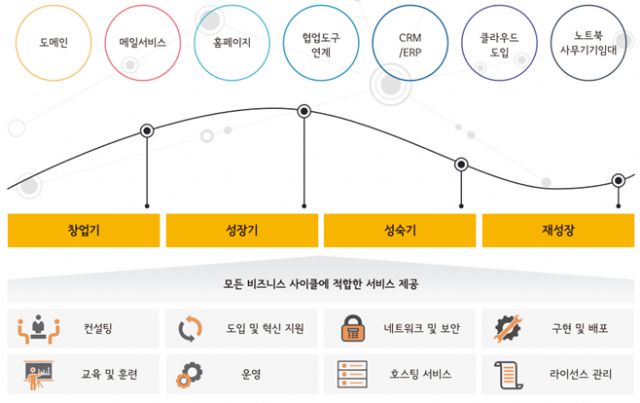호스트웨이, 중소기업·스타트업 전문 IT컨설팅 &apos;미스터고&apos; 출시