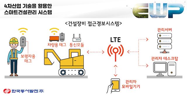 동서발전, 스마트 건설관리 시스템 시범 도입