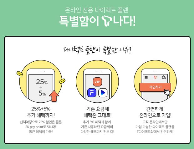 SKT 다이렉트플랜, SK페이 재원 분담 구조는
