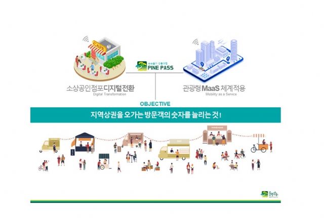 &apos;스마트폰으로 카페 예약하고 전기차 타고 관광까지&apos;