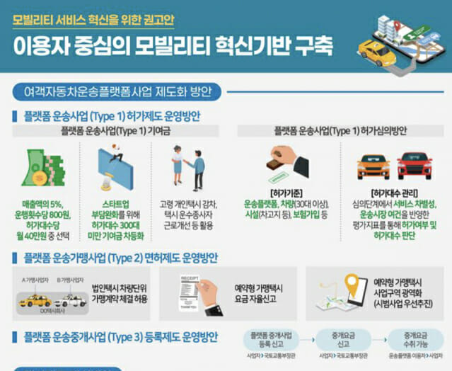 &apos;플랫폼-택시&apos; 상생 위한 모빌리티 서비스 혁신안 나왔다