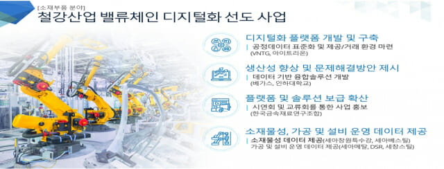 산업부, 디지털전환 6대 선도 R&D에 총 279억 투입
