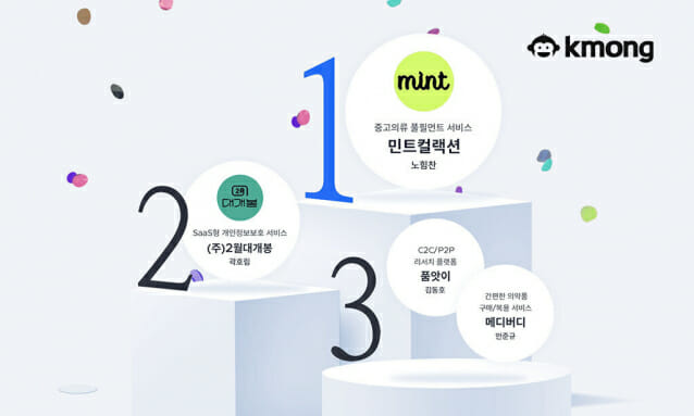 크몽 제1회 IT 창업 챌린지서 민트컬랙션 우승