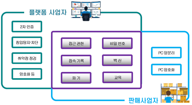 개인정보위, 온라인 쇼핑 플랫폼 10곳과 공동규제 논의