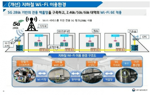 10배 빠른 지하철 와이파이, 주요 노선에 확대된다