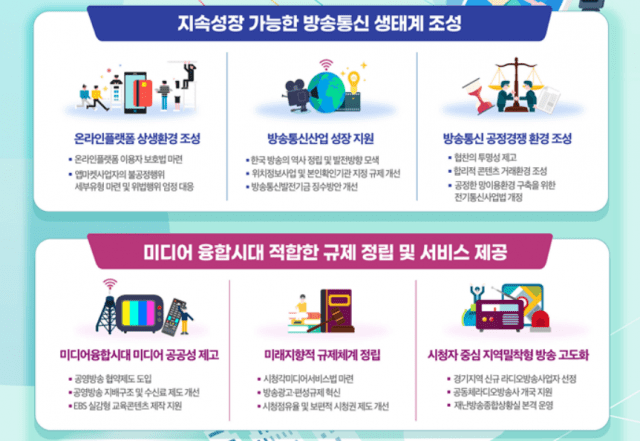 온라인 상생환경 조성...미래지향 미디어 규제 마련