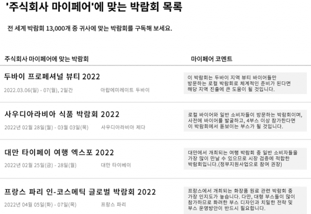 마이페어 1만여 해외 박람회 중 AI로 기업에 맞는 행사 찾아줘