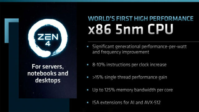 AMD, 젠4 아키텍처 로드맵 공개...전작 대비 최대 35% 성능 향상