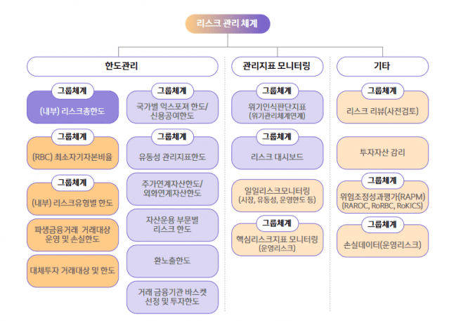 신한라이프 ESG보고서’ 발간