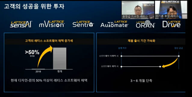 래티스, 오토모티브 시장 공략 본격화…신규 소프트웨어 솔루션 출시