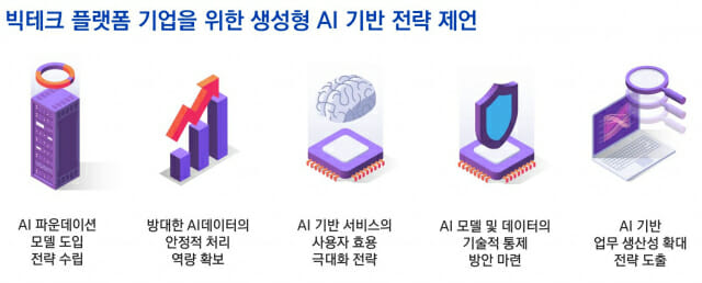 삼정KPMG 빅테크 간 AI 개발 경쟁 치열”