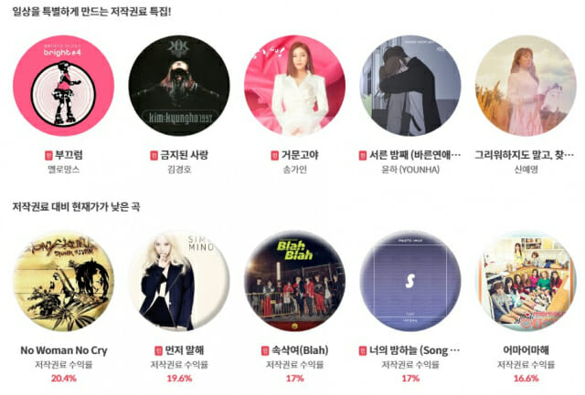 팬심 표현에 수익은 덤...‘뮤직카우’ 팬덤 플랫폼 자리매김