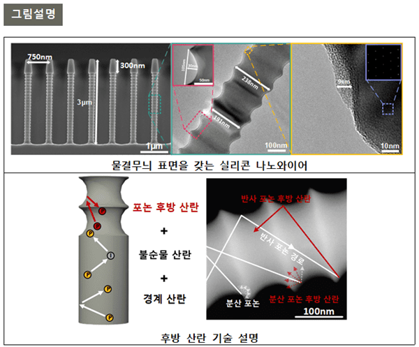 포스텍, 실리콘 기반 친환경 열전 반도체 소재 개발