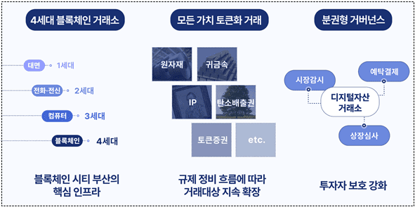 부산 디지털자산거래소 아이티센·위메이드 2파전