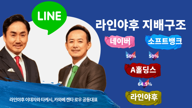 소프트뱅크 라인야후 지분 문제 여전히 협의중