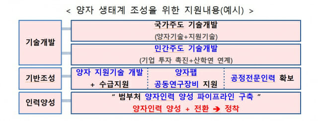 양자법 11월 1일 시행···8개부처 참여 전략위 신설
