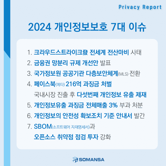 잇따른 글로벌 IT 먹통에 SW 공급망 보안 중요성 ↑…내년에 주목할 솔루션은?