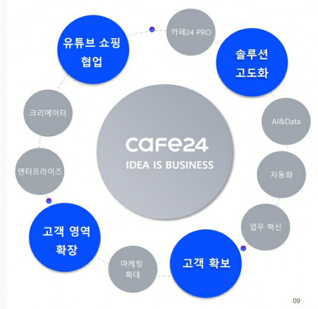 비용 효율화 통했다…카페24, 흑자전환에 52주 신고가