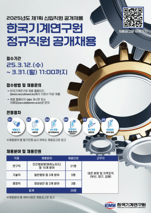 한국기계연구원, AI·반도체 등 분야 신규 인력 29명 채용 나서
