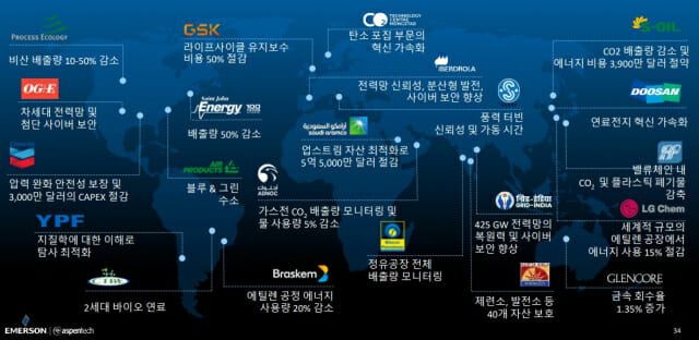 LG화학·삼성ENG 도입한 아스펜테크, 산업용 AI 미래 전략 제시