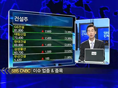 [출발특징]정책기대감에 건설주·대운하·4대강 관련주 햇살