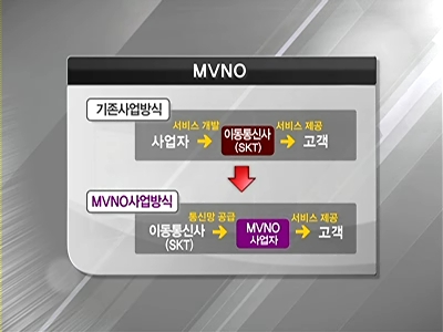 통신부담 확 낮춘다…최고 50% 싼 제4 이통사 내년 등장