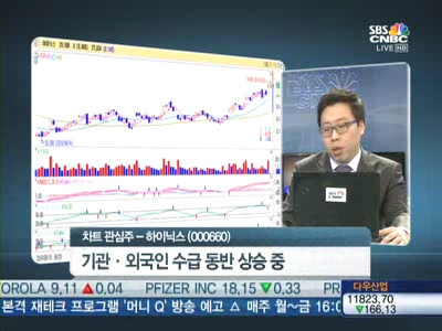 하이닉스 밀리면 사라···기관·외인 등에 업고 상승 추세여전