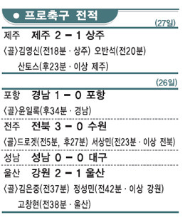 삼다도에 뜨거운 축구바람
