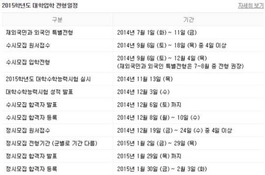 수능시간표, 오전8시40분 시작 오후5시 종료..성적 발표 24일