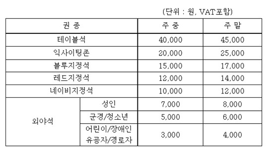 두산, 2015년 개막전 입장권 예매 시작