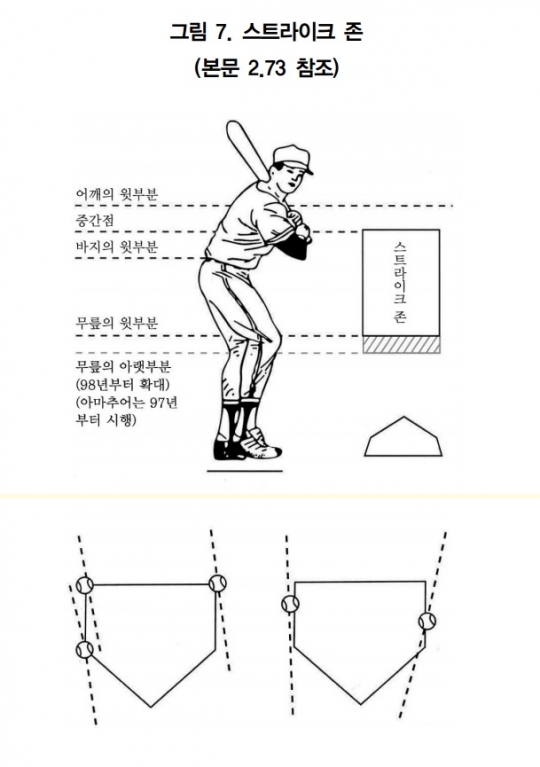 새 시즌 화두 S존 확대..대혼란 막으려면