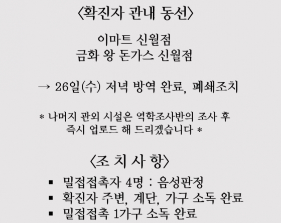 양천구 신월3동 코로나19 확진자 동선은? 이마트 신월점 등 방문