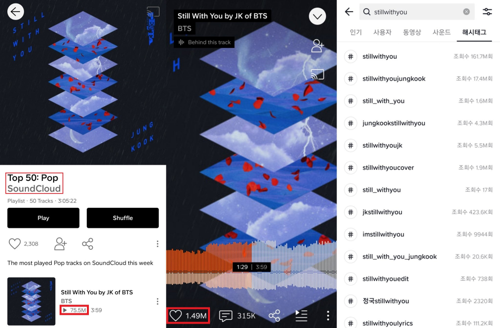 방탄소년단 정국 Still With You 사클 톱50 팝 1위+7500만 돌파..막강 자작곡 파워