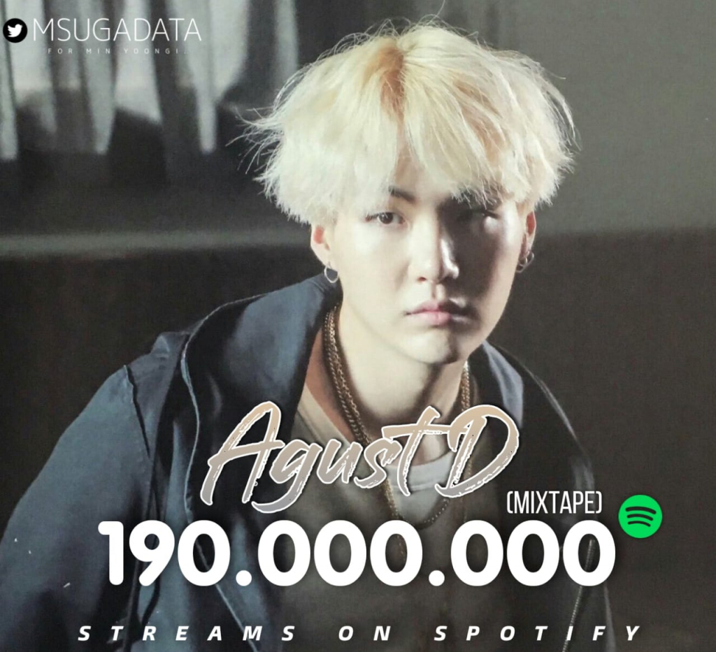 방탄소년단 슈가 어거스트 디 Agust D 스포티파이 1억 9000만..눈부신 인기