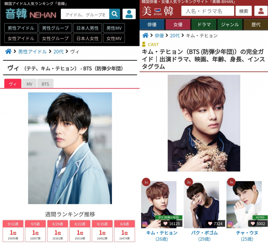 방탄소년단 뷔, 日 인기 랭킹 77주 연속 1위..태태랜드 원톱 인기