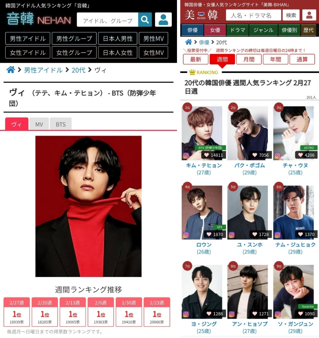 방탄소년단 뷔, 日인기랭킹 101주 연속 1위
