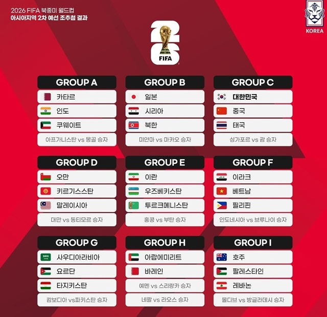 무난한 조편성 클린스만호, 중국·태국과 2026 월드컵 2차 예선 C조... 日은 북한과 경쟁 [오피셜]