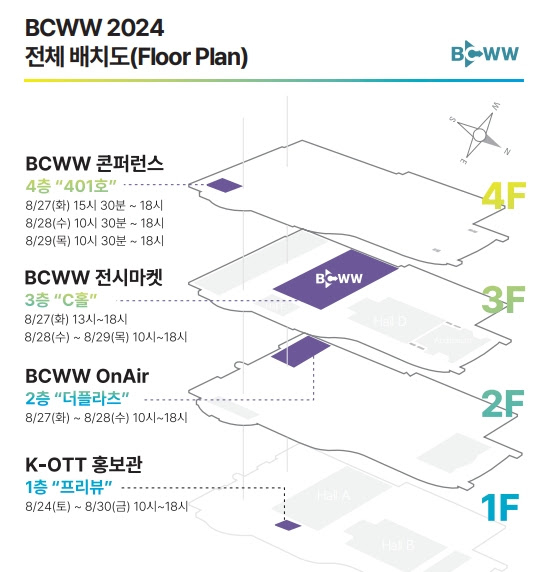 FAST부터 AI까지 콘진원, 2024 국제방송영상마켓(BCWW) 개최