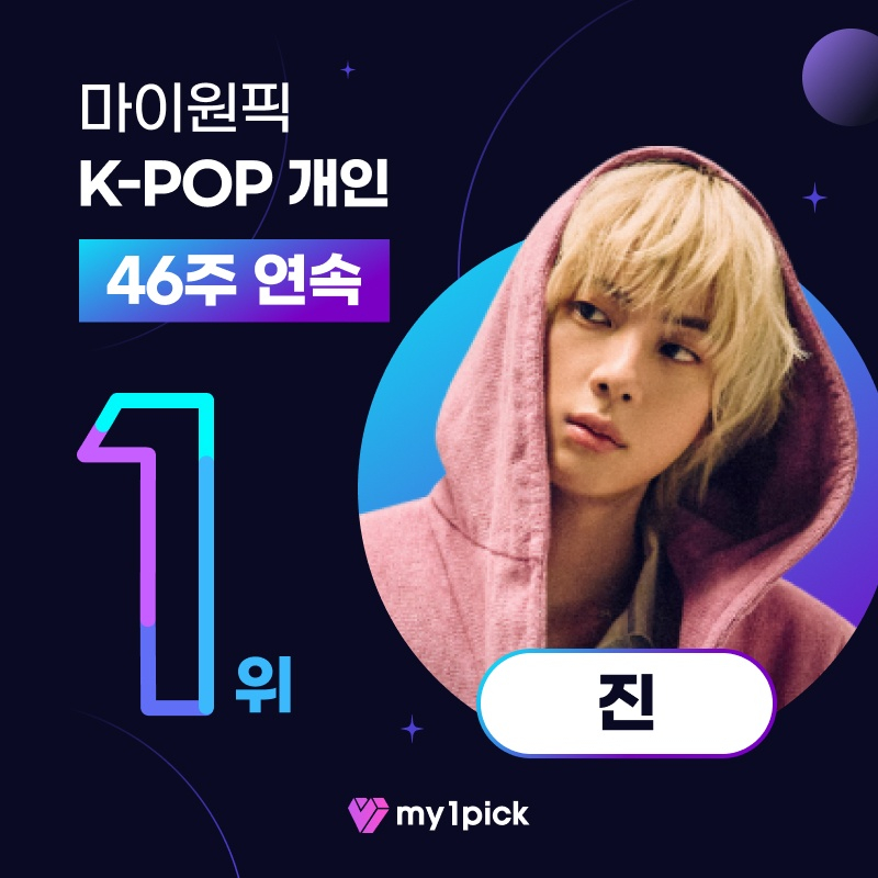 방탄소년단 진, 마이원픽 K팝 개인부문 46주 연속 1위