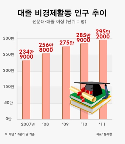 산업인력관리공단, 국비지원 중국 취업 연수생 모집