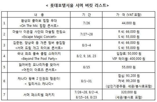 올 여름 호텔에서 꼭 해봐야 할 것들, 롯데호텔서울 ‘서머 버킷 리스트’